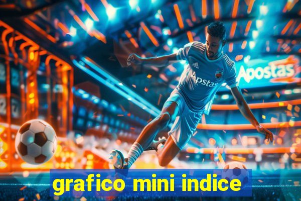 grafico mini indice