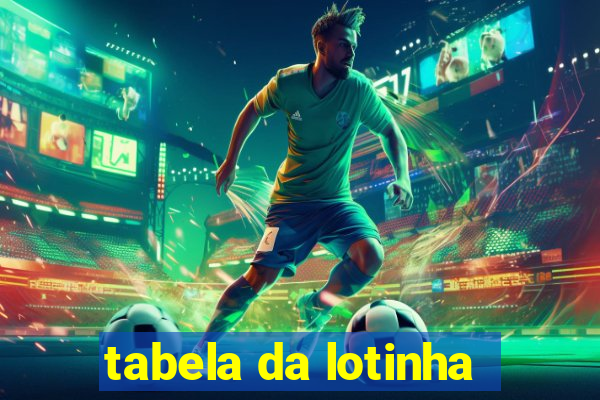 tabela da lotinha